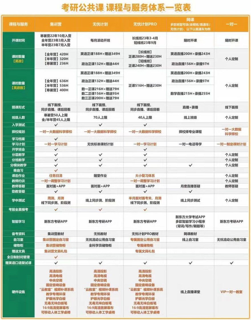 考研必看!六大哈尔滨考研辅导集训营口碑榜单排名名单